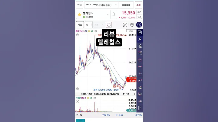 (스윙) 250110 텔레칩스 매도