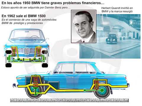 Historia de BMW Historia de BMW (7/14)