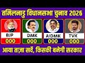 Tamilnadu vidhansabha election opinion Pol 2026. Tamilnadu Mein abaki bar kiski Sarkar #DMK #AIDMK