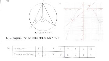 WASSCE 2022 General Mathematics paper 2 Nigeria