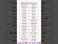 English speaking practice | English vocabulary | Daily use english sentences | English grammar hindi