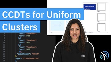 IBM MQ: CCDTs for Uniform Clusters