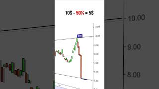 КАК ПРОИСХОДИТ ЗАРАБОТОК НА БИРЖЕ. ЗАНИМАТЕЛЬНАЯ МАТЕМАТИКА #shorts