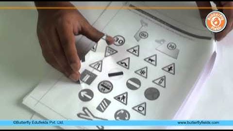 Y KAPE 047 Activity 3 Line Symmetry for different figures