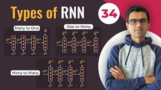 Types of RNN | Recurrent Neural Network Types | Deep Learning Tutorial 34 (Tensorflow & Python)