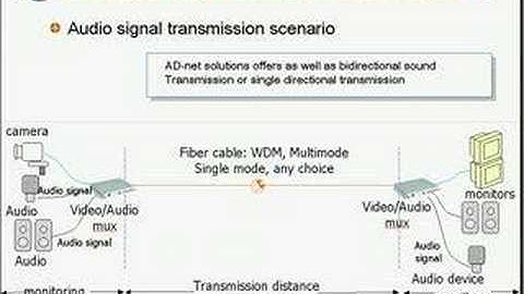 Video / Audio / Data / Phone over fiber presentation