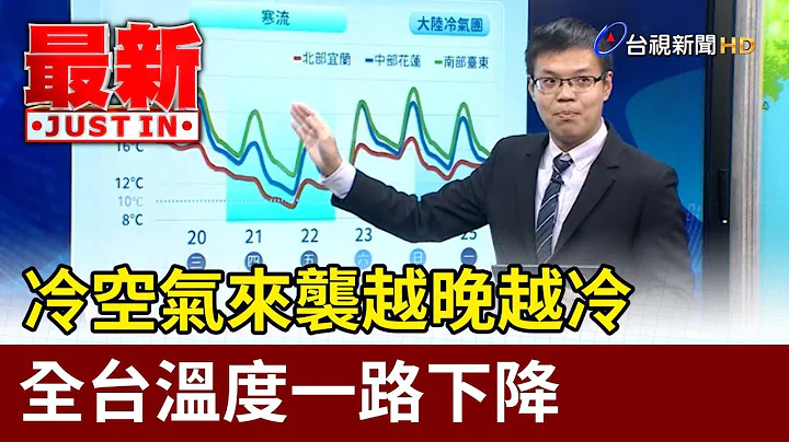 冷空氣來襲越晚越冷 全台溫度一路下降【最新快訊】 - 天天要聞