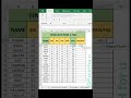 short trick "IF" in excel tutorial one #excel #exceltips #exceltricks #excelformula