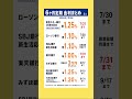 【6ヶ月定期キャンペーンまとめ】夏は定期預金キャンペーンが豊富！見逃すな！　#投資初心者 #お金 #貯金 #貯蓄 #shorts #定期預金 #銀行株 #高金利 #金利 #資産運用