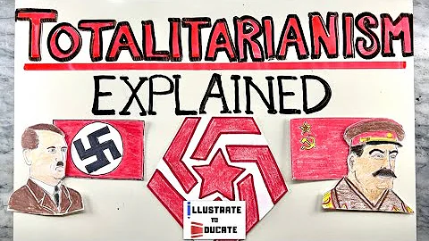 What is Totalitarianism? Totalitarianism Explained | Difference Totalitarianism and Authoritarianism