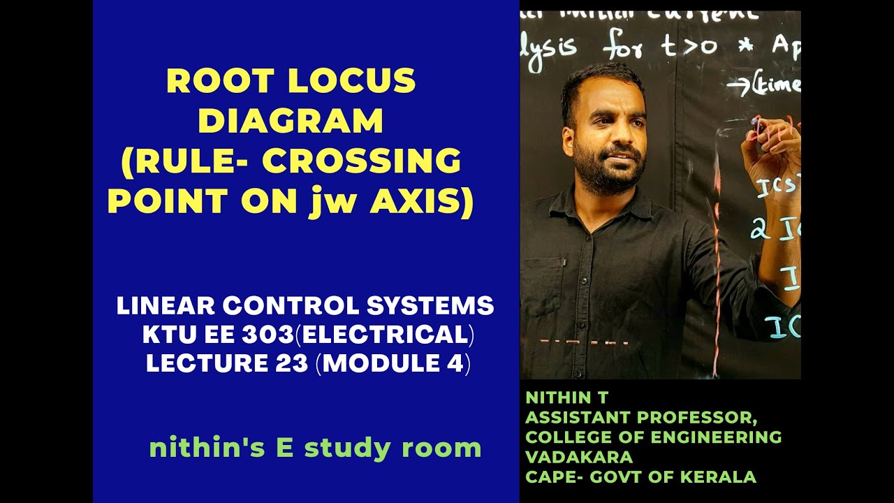 ROOT LOCUS DIAGRAM.(Crossing on jw axis) LECTURE 23. LINEAR CONTROL ...