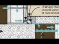 Why Interior Drain Tile for Basement Waterproofing?