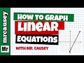 Graphing Linear Equations Quiz