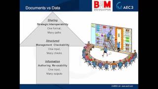BIM REC webinar 18.0 with Nick Nisbet “Working with Shared Structured Asset Information”