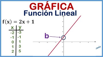 Como graficar una función lineal por tabulación | Clase 2