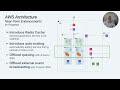 Migration of Xytech to AWS