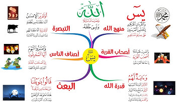 كنوز سورة يس لقضاء الحاجات 2 (الخريطة الذهنية لسورة يس يوسف عمر)