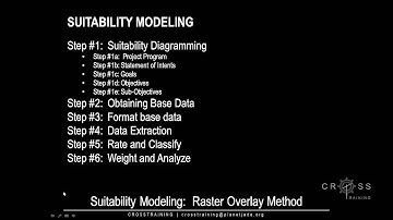Step #1 - Conclusion for Suitability Diagramming