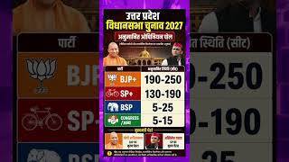 उत्तर प्रदेश विधानसभा चुनाव 2027 | UP ASSEMBLY ELECTION 2026 #ytshorts #shortsvideo #BJP #SP #BSP