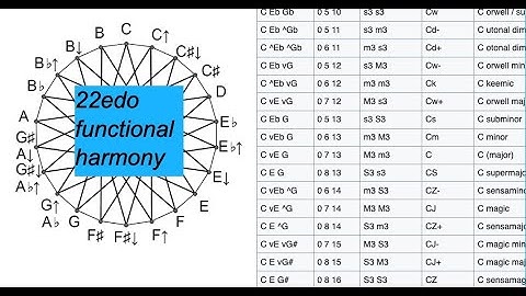 more functional harmony {477}