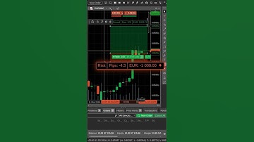 cTrader Risk-Reward: Size Positions Smartly