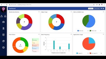 Presentation of Auratraq Vehicle Tracking System (Zoom recorded)