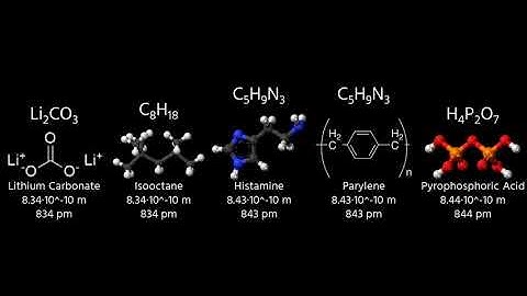 Universe Size Comparison【Part 21】(800pm ~ 1nm)
