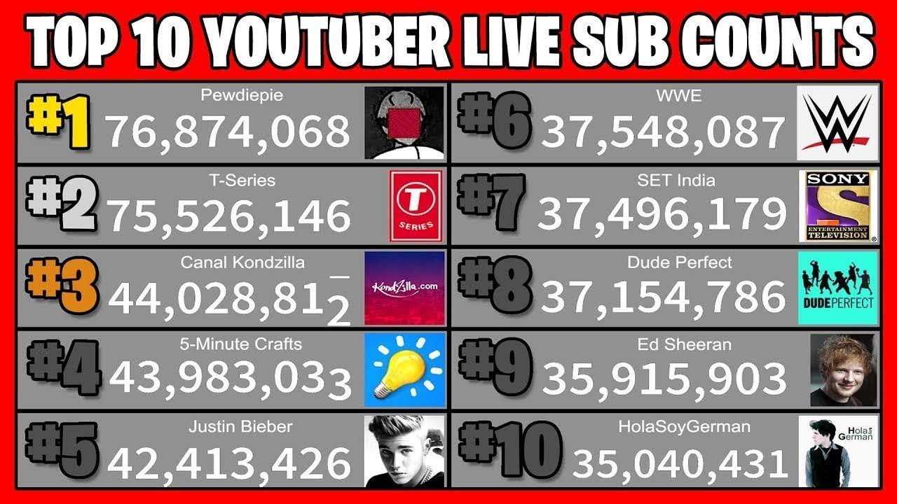 TOP 10 YouTuber Live Subscriber Count RACE TO 100 Million Subscribe ...