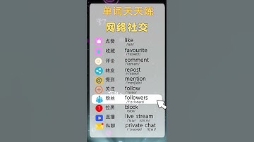 Thema-woordenschatuitdaging: [Sociale netwerkfuncties] Bekijk elke dag video