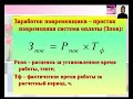 Заработная плата | Основы экономики