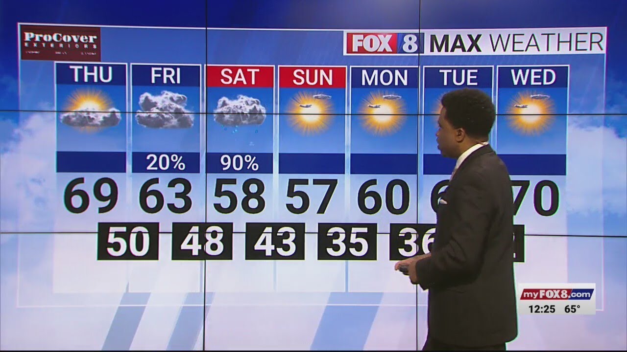 Warm day with a few clouds to wind down the week! - YouTube