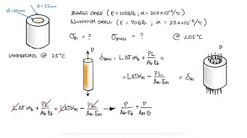 Thermal EXPANSION and Axial Deformation in Under 2 Minutes!