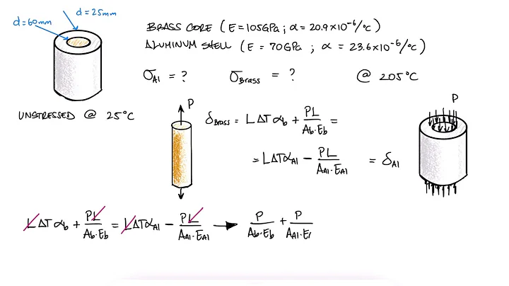 Thermal EXPANSION and Axial Deformation in Under 2 Minutes!