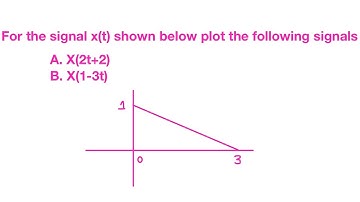 time shifting and time scaling operations on a given signal x(t) | linear signals and systems