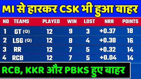 IPL 2022 Points Table - Points Table After MI vs CSK | IPL 2022 Points Table Today