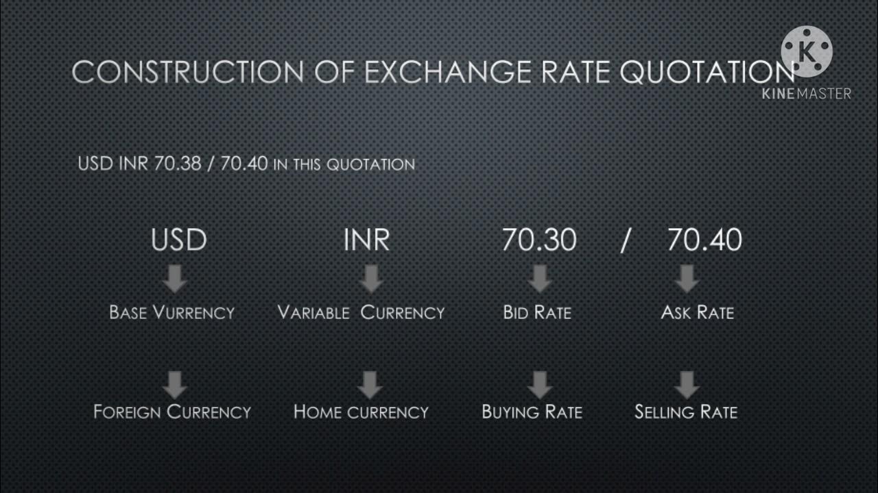 forex-quotation-direct-indirect-inverse-quote-theory-with