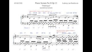 Analysis of Beethoven Pathetique Sonata Second Movement