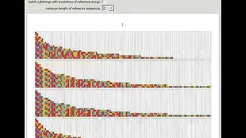 Look and Say Sequence Substrings