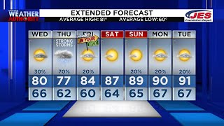 Wednesday Morning Video Forecast 6-2-21 AM
