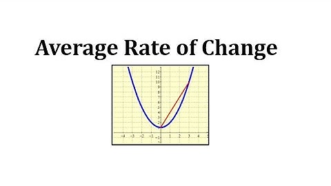 Average Rate of Change
