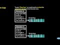 Rule of Three in C++: Overloaded Assignment, Copy Constructor, Destructor