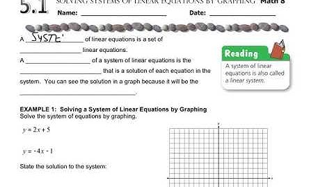 5.1 Solving systems of linear equations by graphing