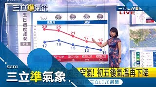 霧濛濛!上午西半部空氣品質拉警報 馬祖有濃霧!過年這天起氣溫直直落剩10度!要注意保暖｜氣象主播 華舜嘉｜【三立準氣象】20200124|三立新聞台