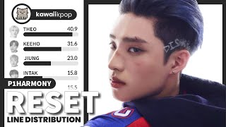 P1Harmony - Reset (Line Distribution)