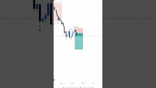 Learn something new about trading every day 10/7/25