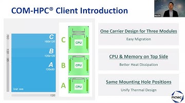 COM-HPC Academy: The Journey to COM-HPC Client Modules