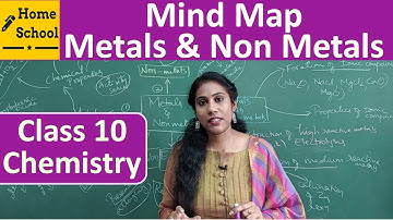 Metals & Non Metals Class 10 Science Mind Map revision