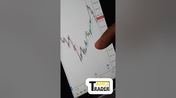 Options Hacks 🔥 #trading #tamiztrader #trader #tamiltrading #tradingtips #tamil