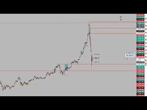 كورس السوينج l شرح صفقات الشهر l الحلقة 2