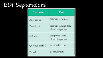 Grade 12 | Computer Applications |  EDI messages | 06.11.2020 | 2.00 PM